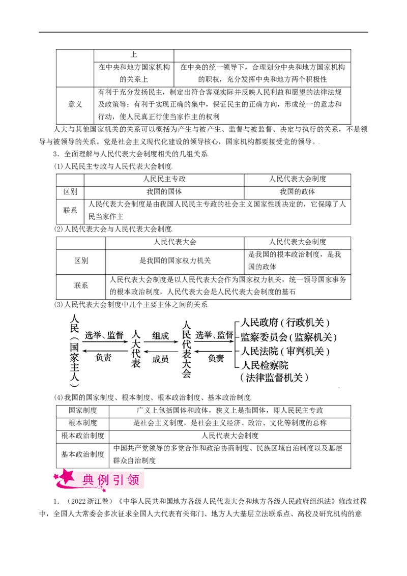 考点17我国的人民代表大会制度（考点帮）-备战2023年高考政治一轮复习考点帮（人教版）_8.2025政治总复习_赠品通用版（老高考）复习资料_一轮复习