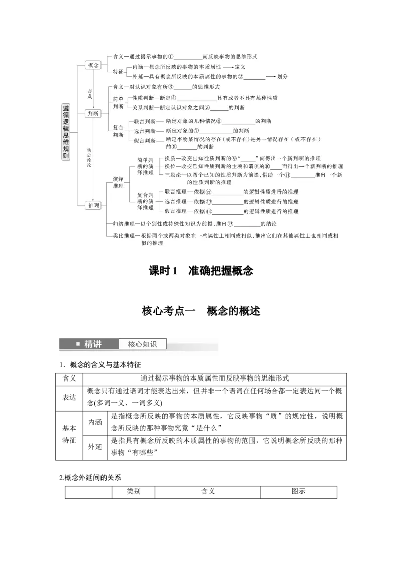 选择性必修3第三十五课课时1　准确把握概念_8.2025政治总复习_2025年新高考资料_一轮复习_2025政治大一轮复习讲义+课件（完结）_2025政治大一轮复习讲义配套学生用书Word版全书
