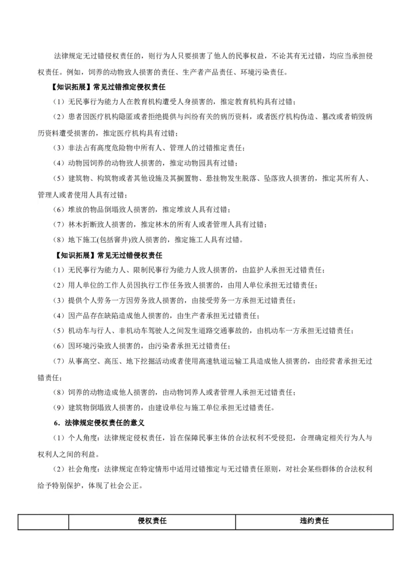 考点巩固卷14民事权利与义务考点预览+考点训练（解析版）_8.2025政治总复习_2025年新高考资料_一轮复习_2025年高考政治一轮复习考点通关卷（新高考通用）