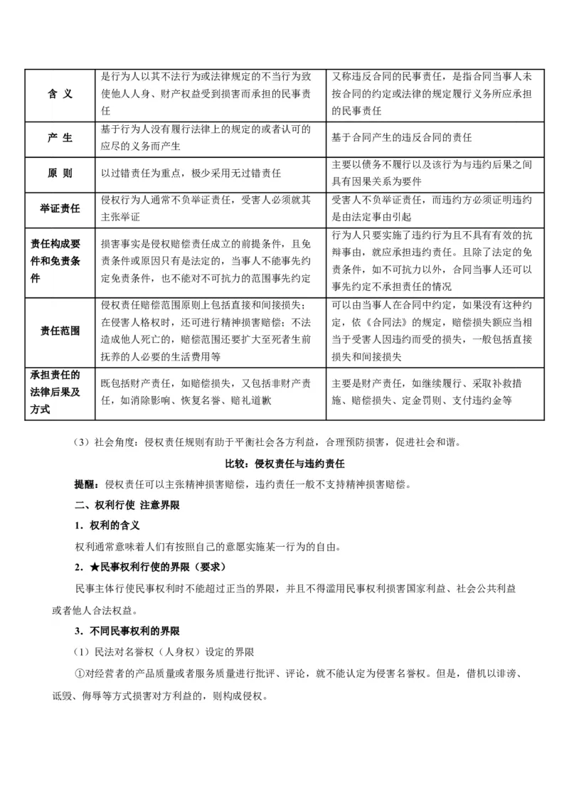 考点巩固卷14民事权利与义务考点预览+考点训练（解析版）_8.2025政治总复习_2025年新高考资料_一轮复习_2025年高考政治一轮复习考点通关卷（新高考通用）