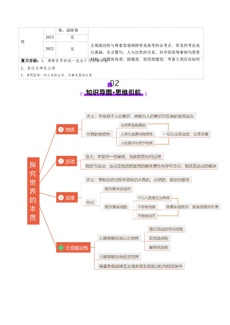 第02课探究世界的本质（讲义）（解析版）_8.2025政治总复习_2025年新高考资料_一轮复习_2025年高考政治一轮复习讲练测（新教材新高考）（完结）_必修4（包含2024高考真题）