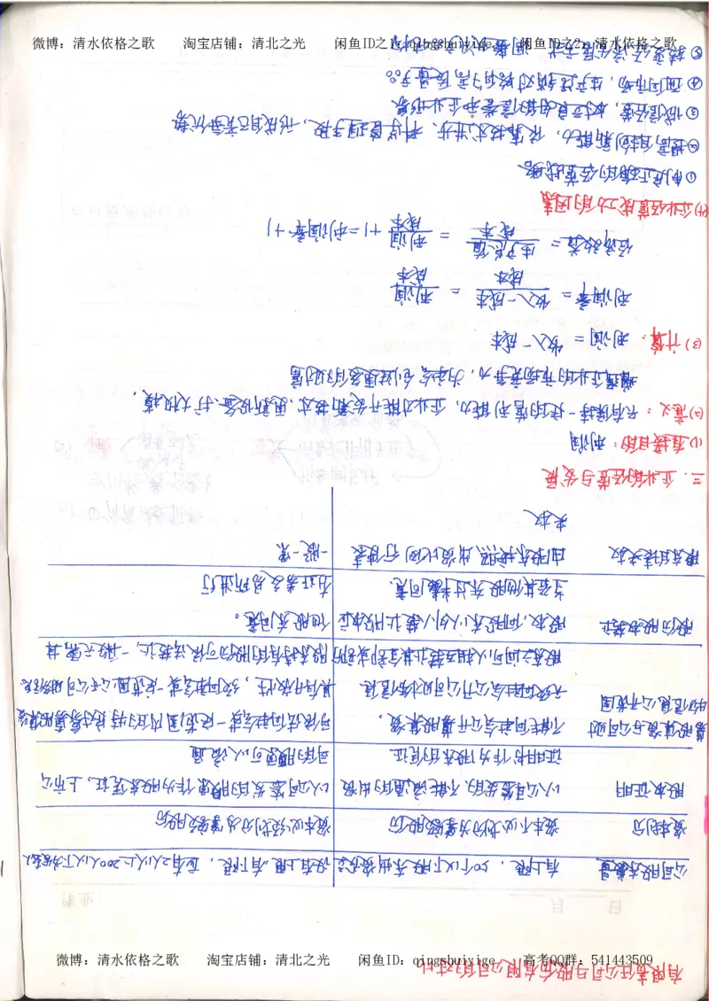 1.衡水中学高考积累与改错_高一政治（第1本）_148页_高中衡水学霸笔记_高中全部赠品_错题集高中九科_政治积累与改错