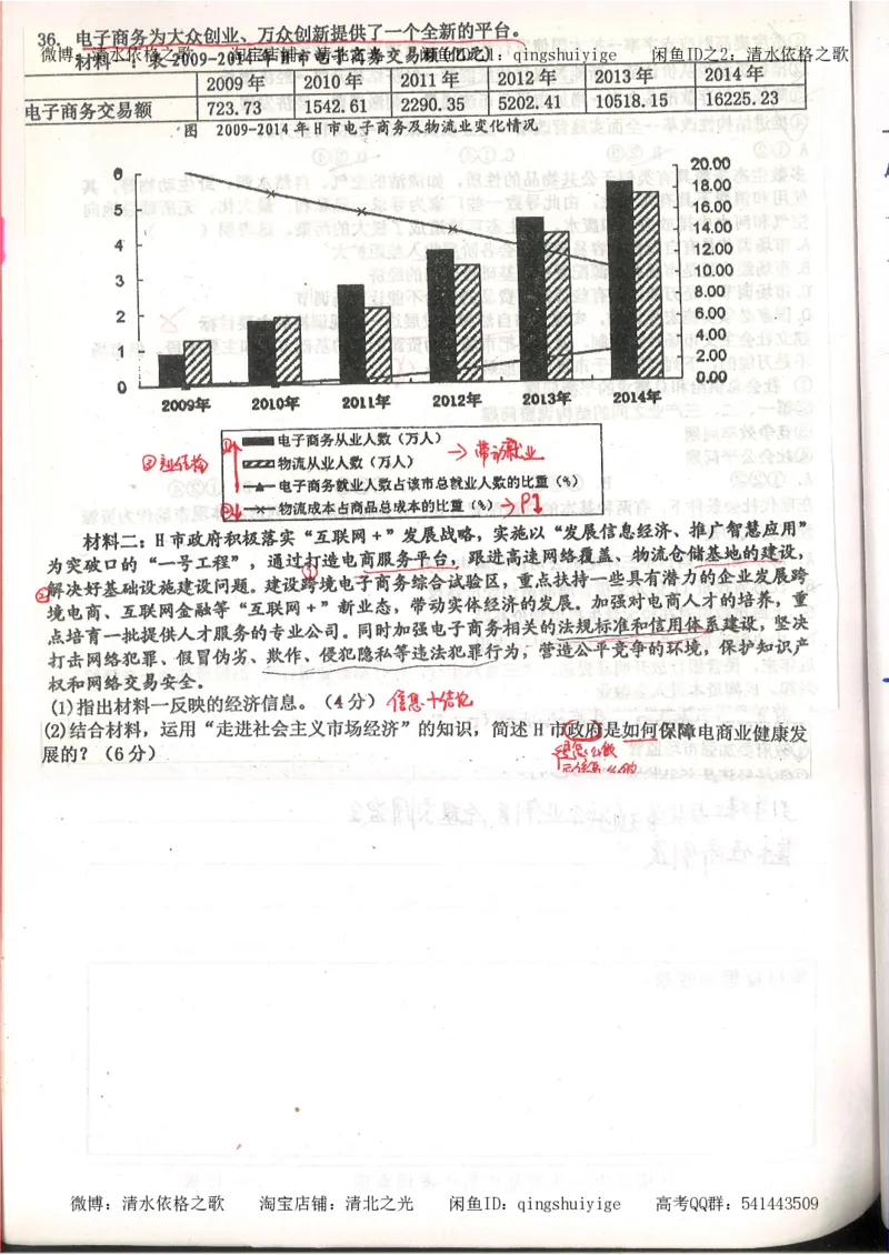 1.衡水中学高考积累与改错_高一政治（第1本）_148页_高中衡水学霸笔记_高中全部赠品_错题集高中九科_政治积累与改错