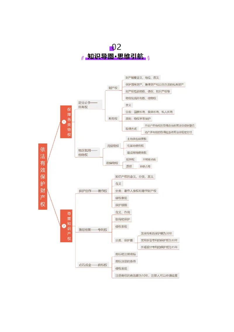 第02课依法有效保护财产权（讲义）（解析版）_8.2025政治总复习_2025年新高考资料_一轮复习_2025年高考政治一轮复习讲练测（新教材新高考）（完结）_选必2（包含2024高考真题）