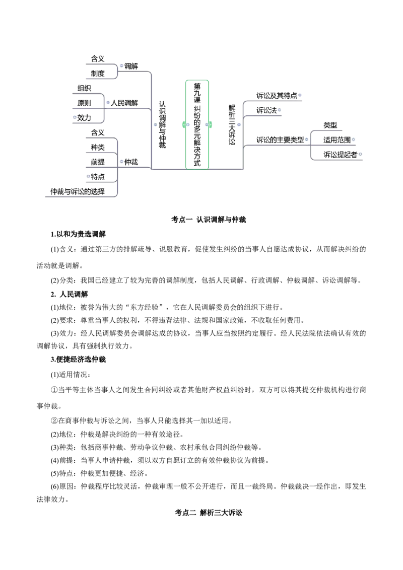 秘籍06选择性必修2《法律与生活》核心考点-备战2023年高考政治抢分秘籍（新高考专用）_39063318(1)_8.2025政治总复习_2023年新高考资料_备战2023年高考政治抢分秘籍（新高考专用）
