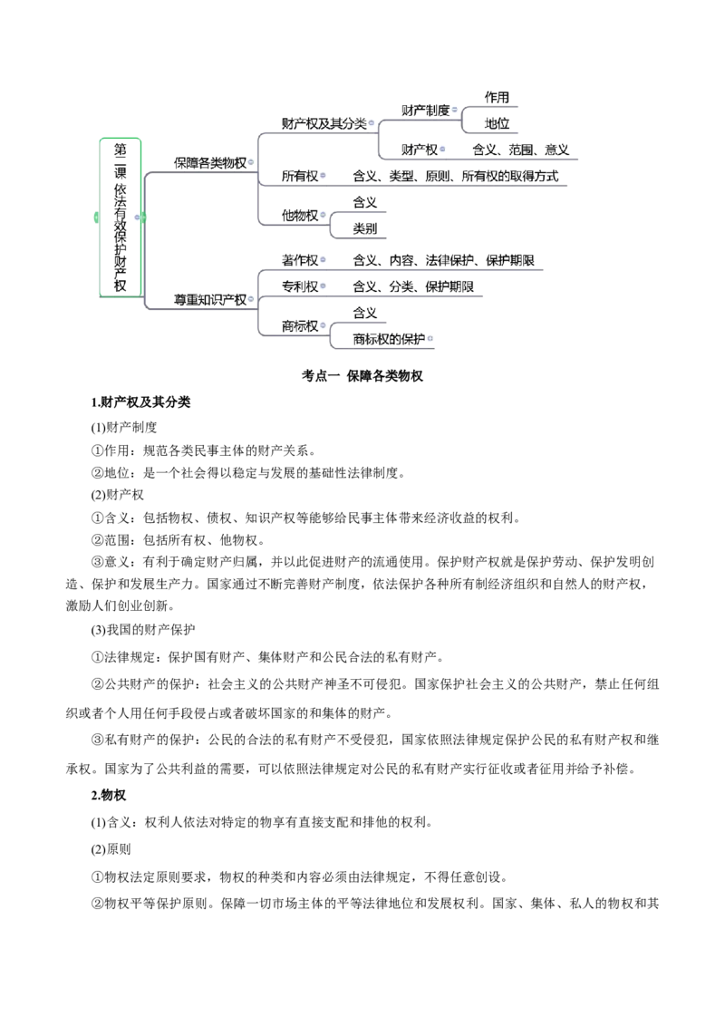 秘籍06选择性必修2《法律与生活》核心考点-备战2023年高考政治抢分秘籍（新高考专用）_39063318(1)_8.2025政治总复习_2023年新高考资料_备战2023年高考政治抢分秘籍（新高考专用）