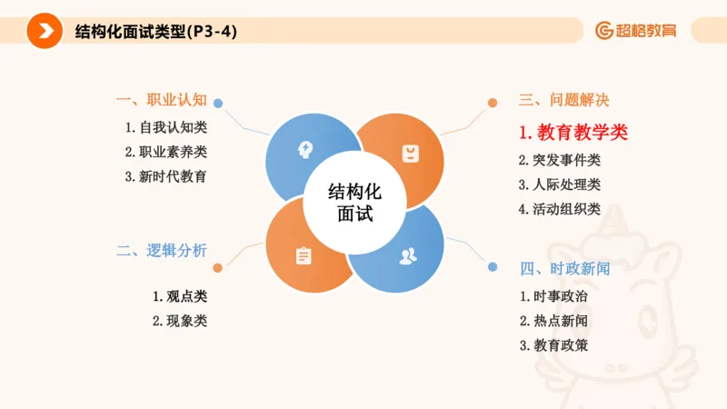5.常规教育讲练(1)_教资初高中_教资面试2025教资面试备考资料合集_教资面试资料合集_2025教资面试资料_25上跟着姜姜学结构化（更新中）_课件讲义
