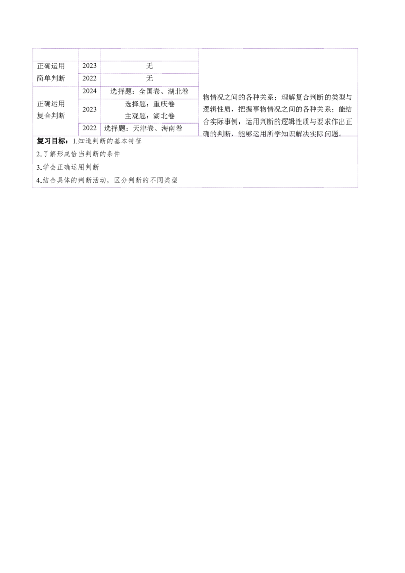 第05课正确运用判断（讲义）（解析版）_8.2025政治总复习_2025年新高考资料_一轮复习_2025年高考政治一轮复习讲练测（新教材新高考）（完结）_选必3（包含2024高考真题）