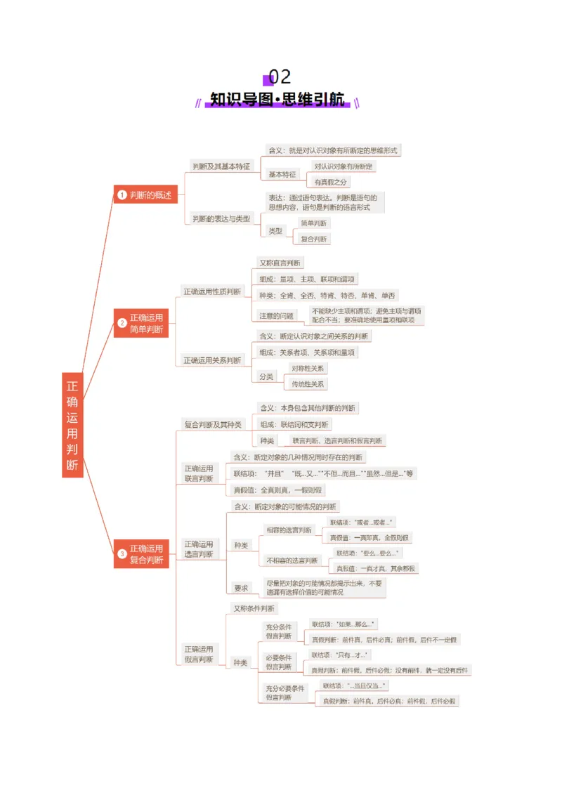 第05课正确运用判断（讲义）（解析版）_8.2025政治总复习_2025年新高考资料_一轮复习_2025年高考政治一轮复习讲练测（新教材新高考）（完结）_选必3（包含2024高考真题）