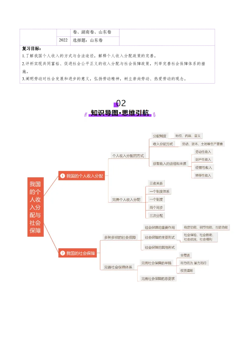 第04课我国的个人收入分配与社会保障（讲义）（原卷版）_8.2025政治总复习_2025年新高考资料_一轮复习_2025年高考政治一轮复习讲练测（新教材新高考）（完结）
