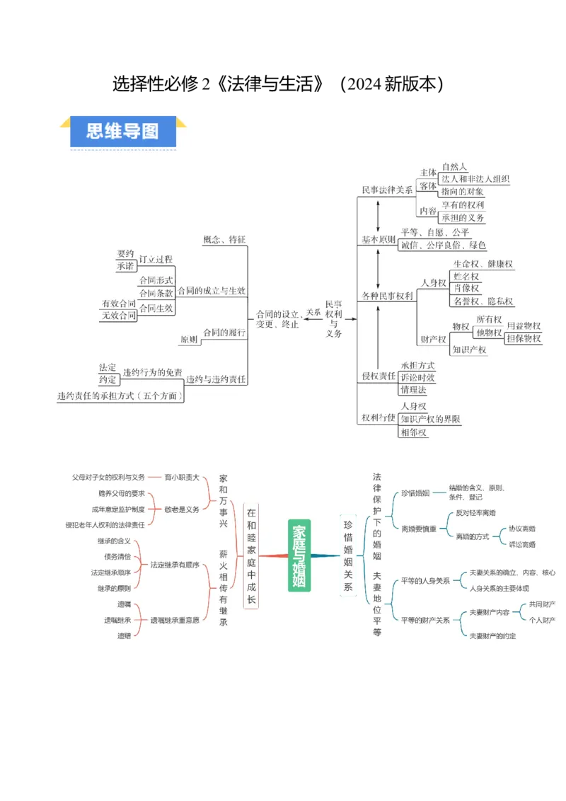 选择性必修2《法律与生活》(思维导图+高频考点+易错扫描)-备战2024年高考政治抢分秘籍（新高考专用）_8.2025政治总复习_2024年新高考资料_5.2024三轮冲刺