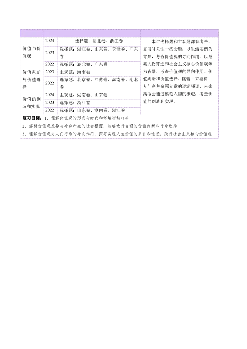 第06课实现人生的价值（讲义）（解析版）_8.2025政治总复习_2025年新高考资料_一轮复习_2025年高考政治一轮复习讲练测（新教材新高考）（完结）_选必3（包含2024高考真题）