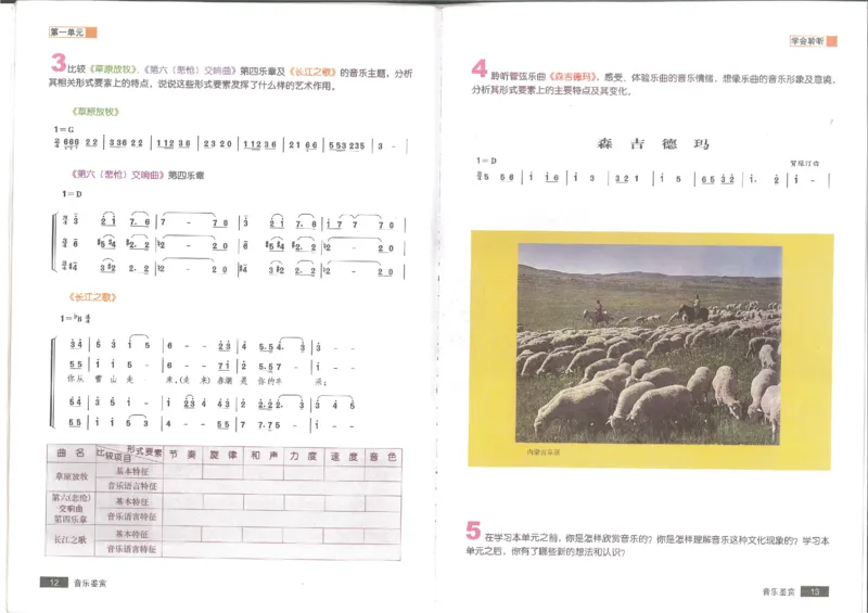 1鉴赏1(1)_教资初高中_教资面试2025教资面试备考资料合集_教资面试资料合集_2025教资面试资料_25上教资面试-小学资料包_20教材：全册_高中_高中人音版