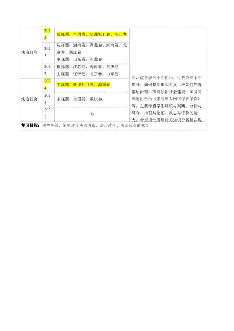 第08课法治中国建设（讲义）（解析版）_8.2025政治总复习_2025年新高考资料_一轮复习_2025年高考政治一轮复习讲练测（新教材新高考）（完结）_必修3（包含2024高考真题）