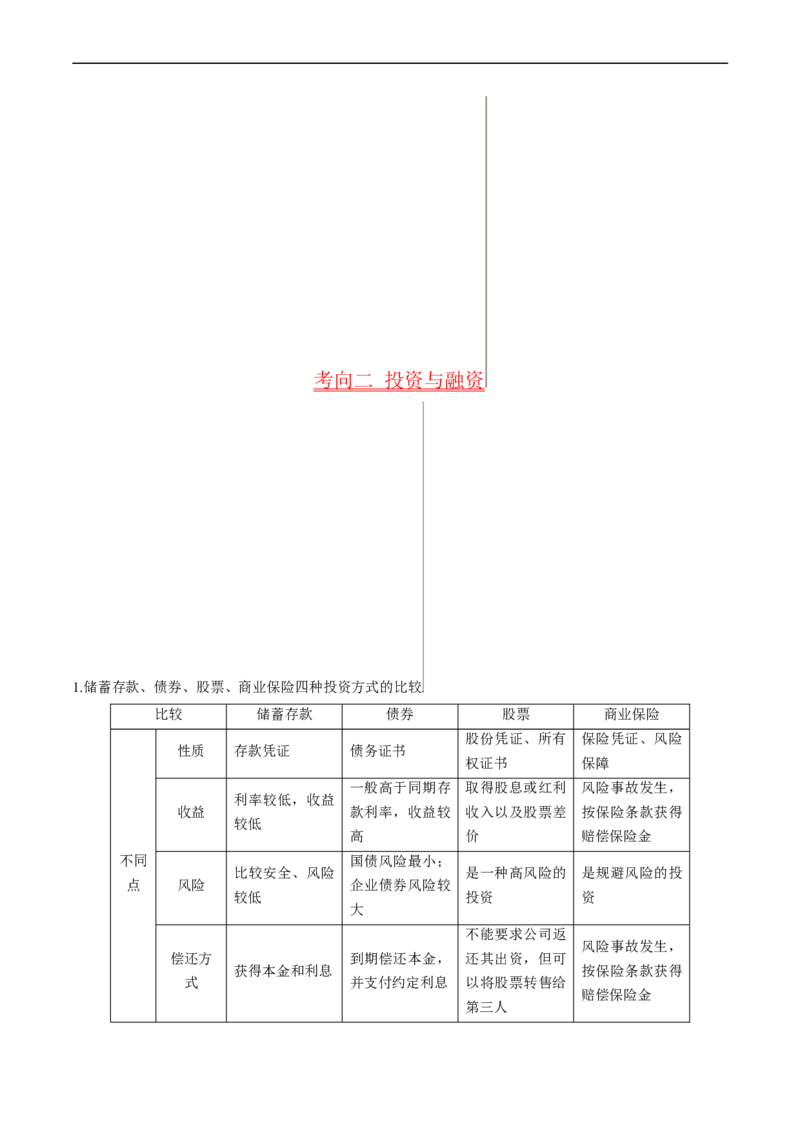 考点06投资与融资（考点帮）-备战2023年高考政治一轮复习考点帮（人教版）_8.2025政治总复习_赠品通用版（老高考）复习资料_一轮复习