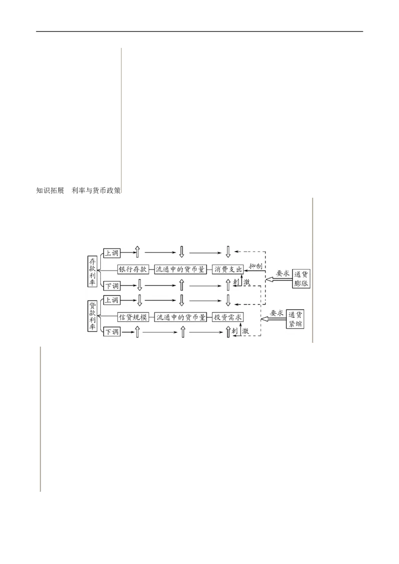 考点06投资与融资（考点帮）-备战2023年高考政治一轮复习考点帮（人教版）_8.2025政治总复习_赠品通用版（老高考）复习资料_一轮复习