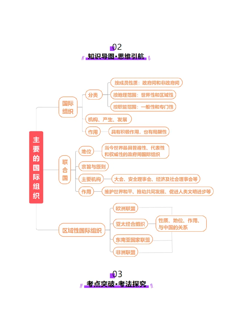第08课主要的国际组织（讲义）（原卷版）_8.2025政治总复习_2025年新高考资料_一轮复习_2025年高考政治一轮复习讲练测（新教材新高考）（完结）_选必1（包含2024高考真题）