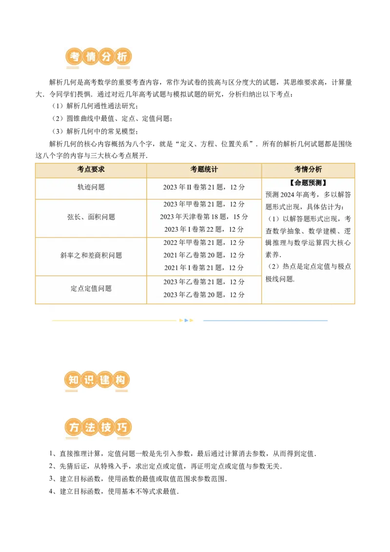 专题18圆锥曲线高频压轴解答题（16大核心考点）（讲义）（解析版）_2.2025数学总复习_2024年新高考资料_2.2024二轮复习_2024年高考数学二轮复习讲练（新教材新高考）