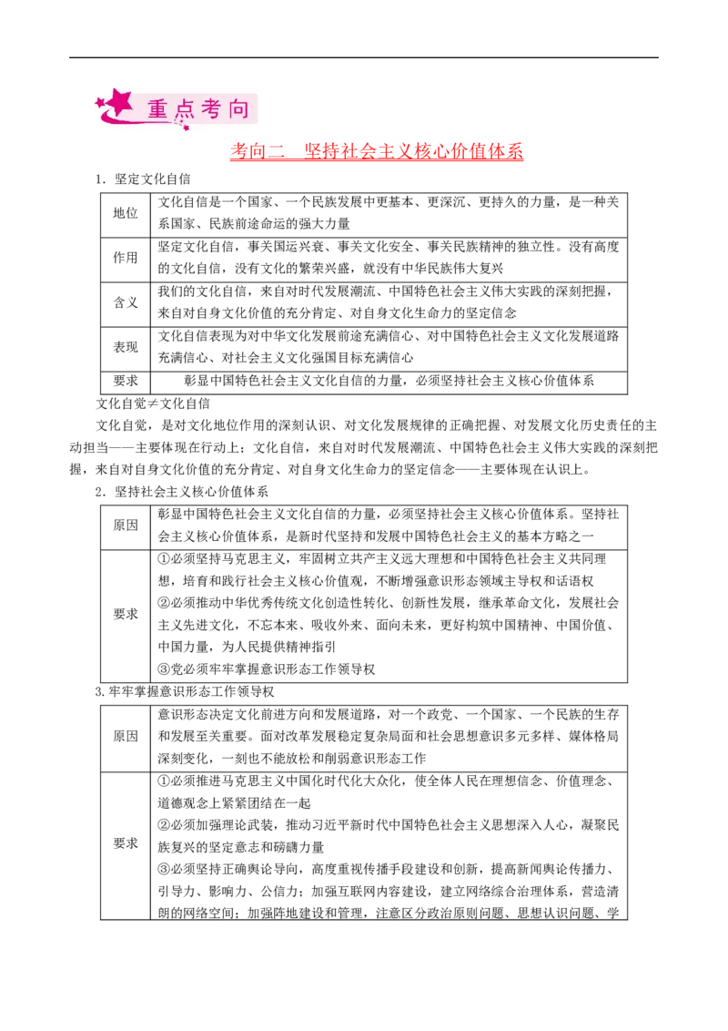考点30坚持中国特色社会主义文化发展道路（考点帮）-备战2023年高考政治一轮复习考点帮（人教版）_8.2025政治总复习_赠品通用版（老高考）复习资料_一轮复习