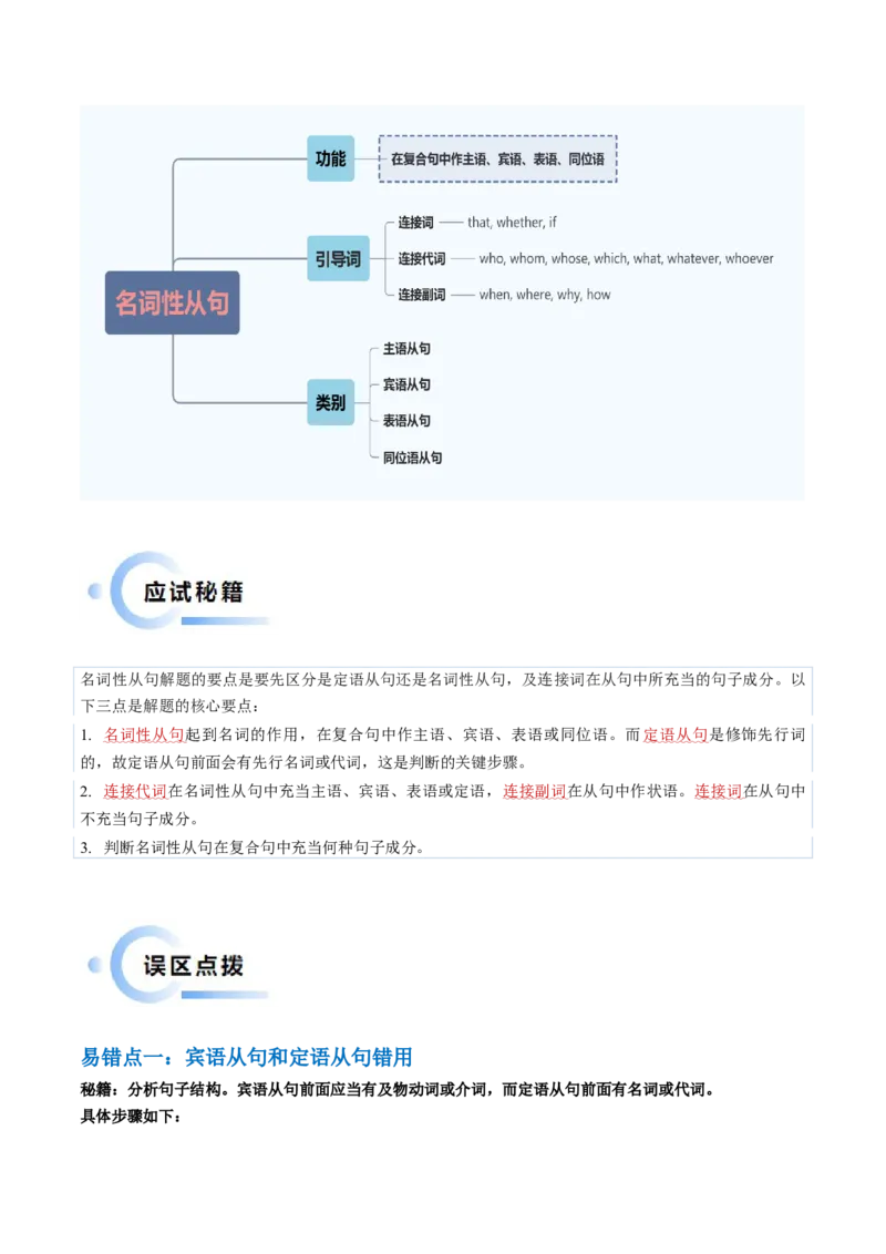 抢分法宝11名词性语从句（解析版）_3.2025英语总复习_2024年新高考资料_5.2024三轮冲刺_备战2024年高考英语抢分秘籍（新高考专用）320572034_语法填空考点