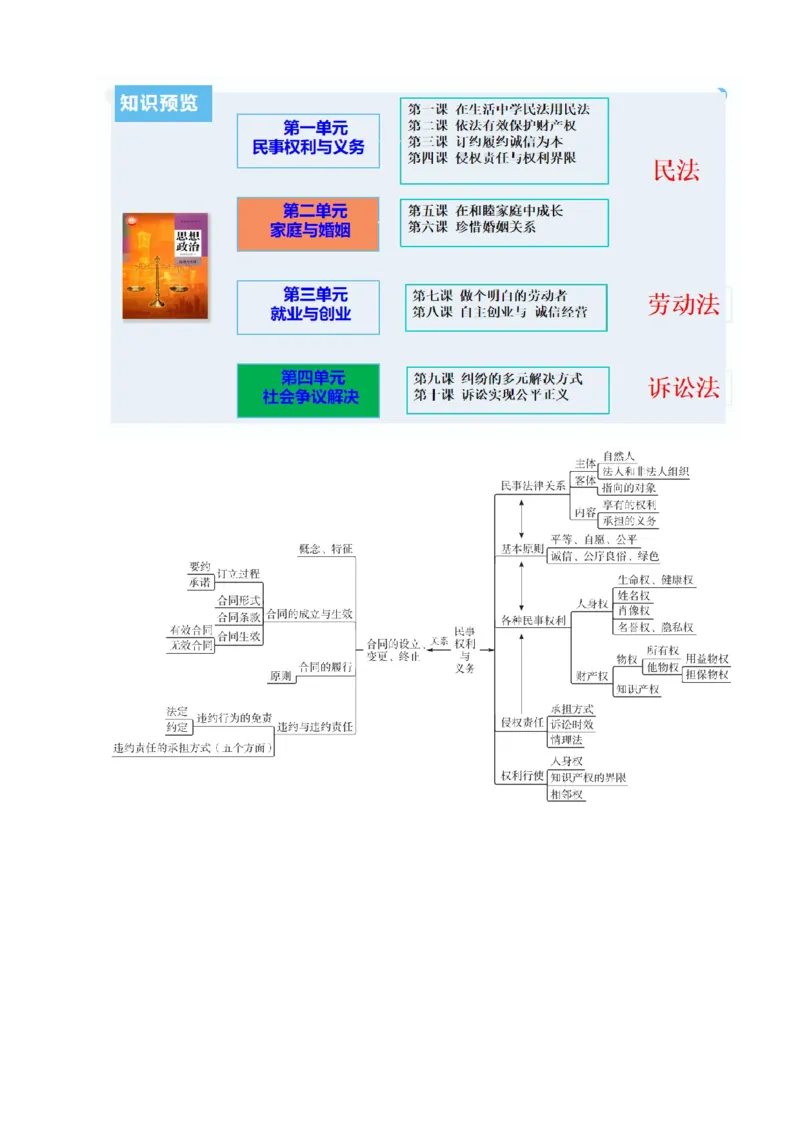 重难点15民事权利与义务家庭与婚姻（解析版）_8.2025政治总复习_2024年新高考资料_3.2024专项复习_2024年高考政治热点&middot;重点&middot;难点专练（新高考专用）_重难点