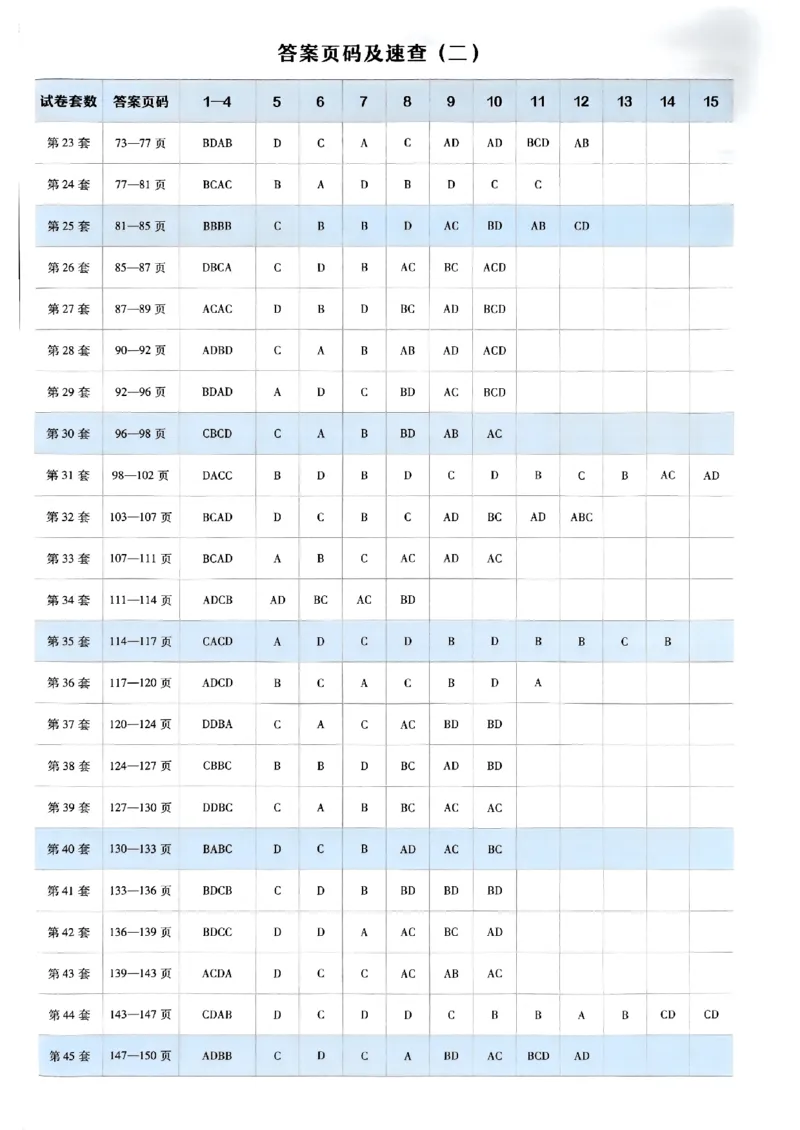 2025金考卷45套物理答案解析册_2026版高中《金考卷45套》新高考冲刺_2025版，金考卷_物理