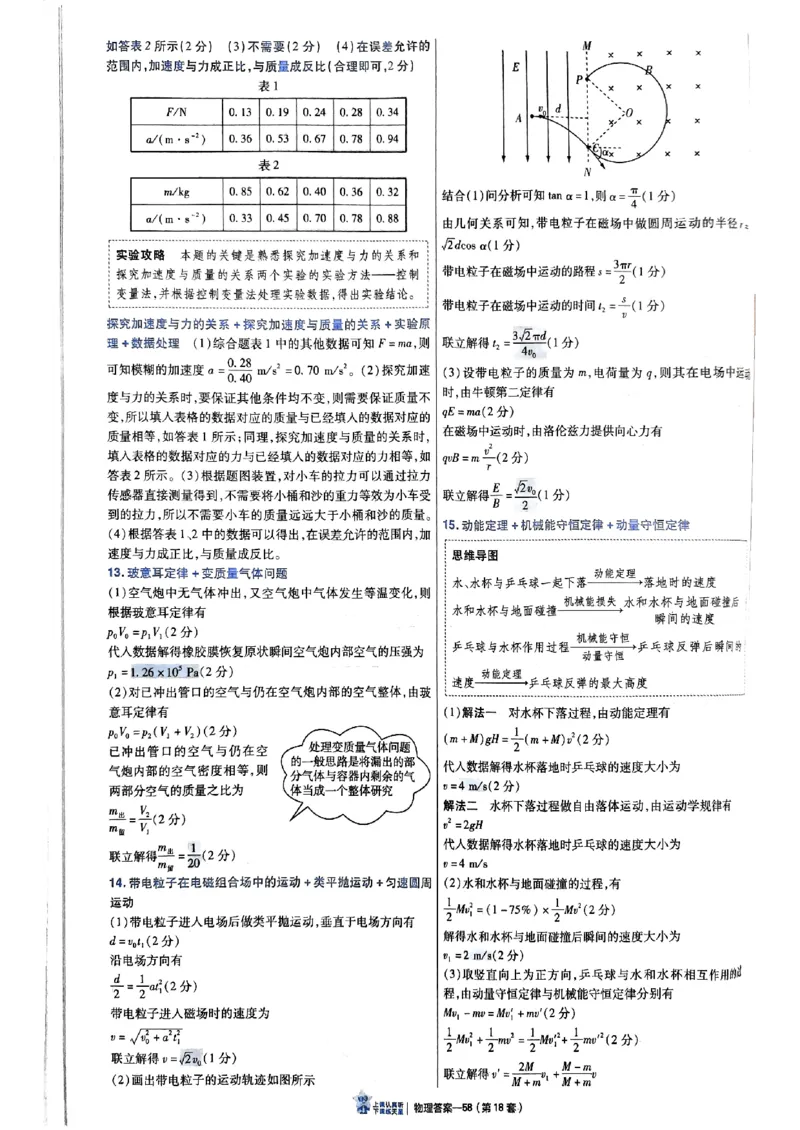 2025金考卷45套物理答案解析册_2026版高中《金考卷45套》新高考冲刺_2025版，金考卷_物理