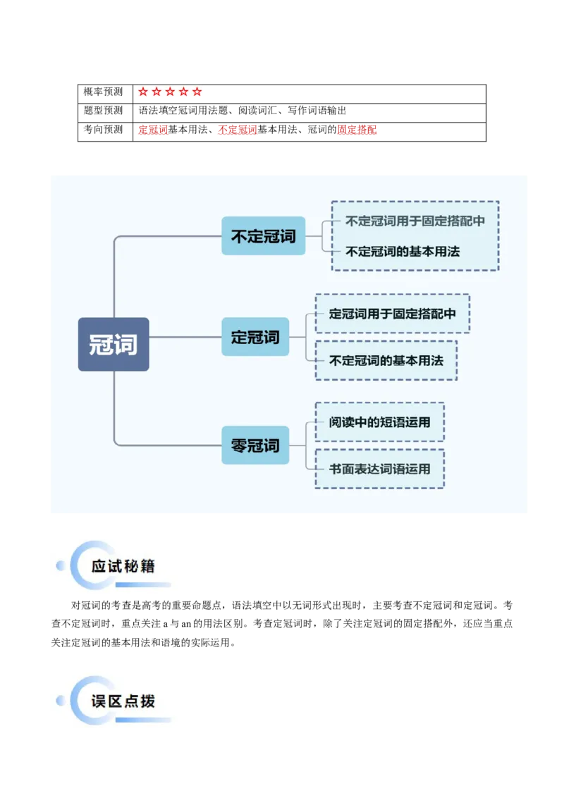 抢分法宝01名词+冠词（解析版）-备战2024年高考英语抢分秘籍（新高考专用）_3.2025英语总复习_2024年新高考资料_5.2024三轮冲刺_备战2024年高考英语抢分秘籍（新高考专用）320572034