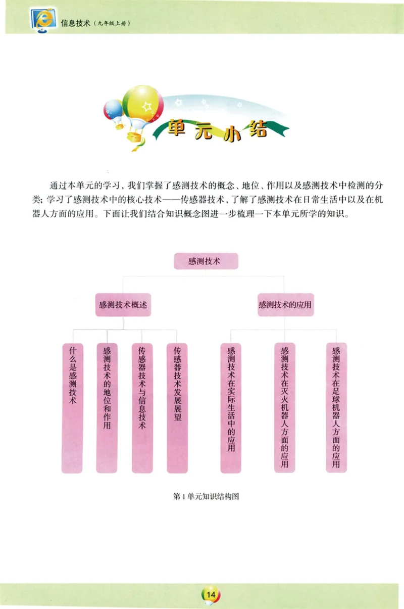 05.信息技术九年级上_教资初高中_教资面试2025教资面试备考资料合集_教资面试资料合集_2025教资面试资料_25上教资面试中学合集_教资面试逐字稿_初中信息技术面试知识点_青岛版