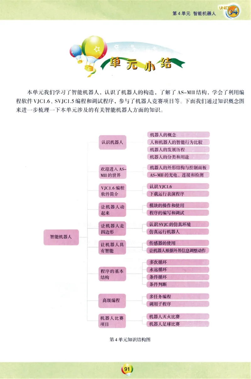 05.信息技术九年级上_教资初高中_教资面试2025教资面试备考资料合集_教资面试资料合集_2025教资面试资料_25上教资面试中学合集_教资面试逐字稿_初中信息技术面试知识点_青岛版