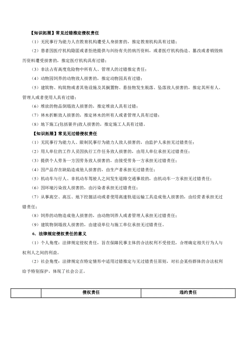 考点巩固卷14民事权利与义务考点预览+考点训练（原卷版）_8.2025政治总复习_2025年新高考资料_一轮复习_2025年高考政治一轮复习考点通关卷（新高考通用）
