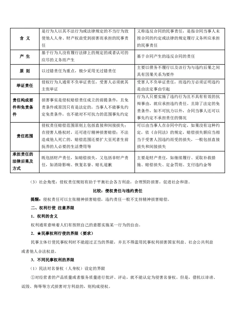 考点巩固卷14民事权利与义务考点预览+考点训练（原卷版）_8.2025政治总复习_2025年新高考资料_一轮复习_2025年高考政治一轮复习考点通关卷（新高考通用）