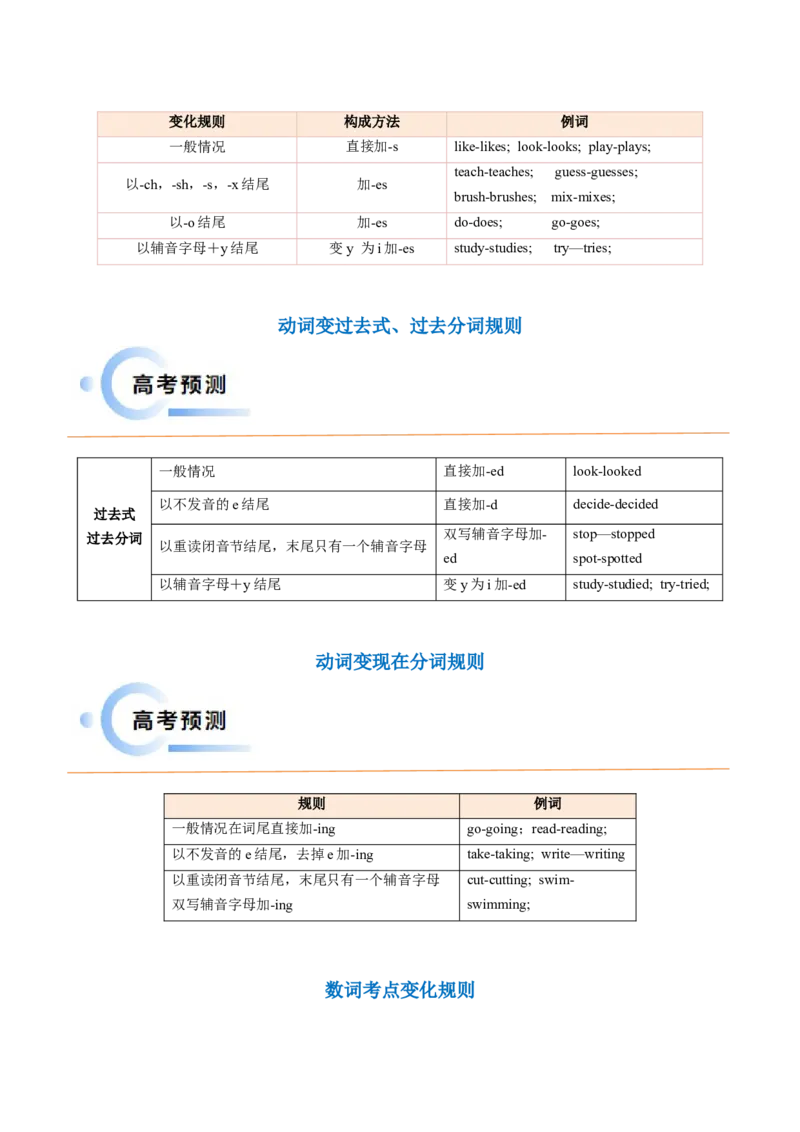 抢分法宝+02+最全语法词形转换抢分必背（名词变复数+代词变化+形容词、副词级别变化+动词+数词）（解析版）_3.2025英语总复习_2024年新高考资料_5.2024三轮冲刺_抢分必备词汇