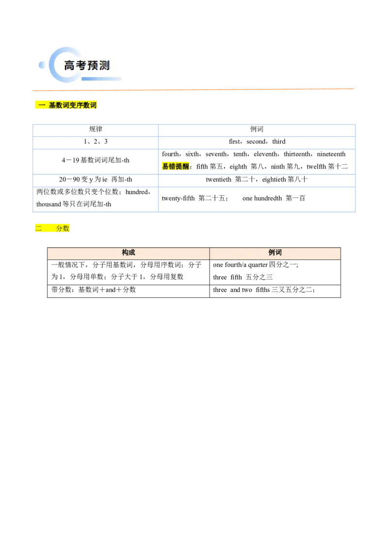 抢分法宝+02+最全语法词形转换抢分必背（名词变复数+代词变化+形容词、副词级别变化+动词+数词）（解析版）_3.2025英语总复习_2024年新高考资料_5.2024三轮冲刺_抢分必备词汇