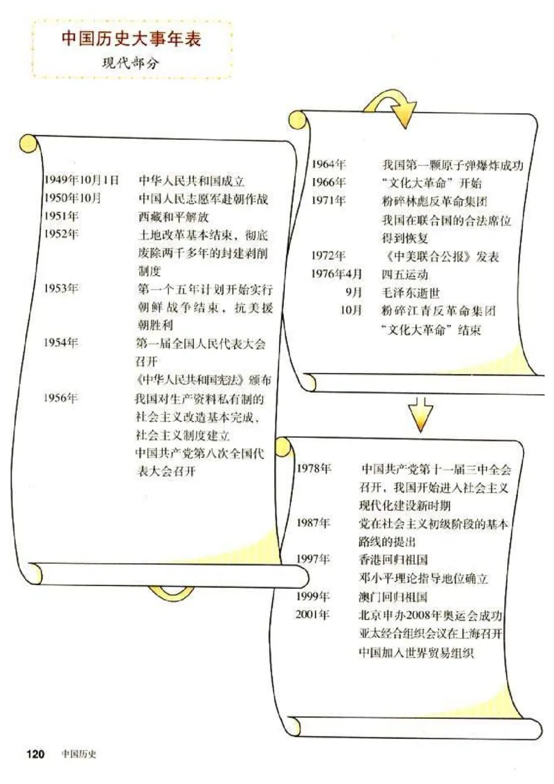 人教历史八下(1)_教资初高中_教资面试2025教资面试备考资料合集_教资面试资料合集_2025教资面试资料_25上教资面试-小学资料包_20教材：全册_初中_初中历史