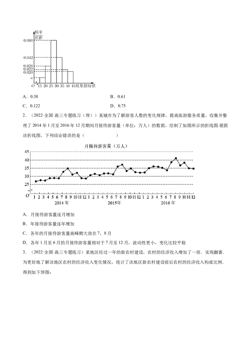 专题24统计与统计案例(原卷版)_2.2025数学总复习_2023年新高考资料_2023年新高考数学知识点总结与题型精练（新高考地区专用）