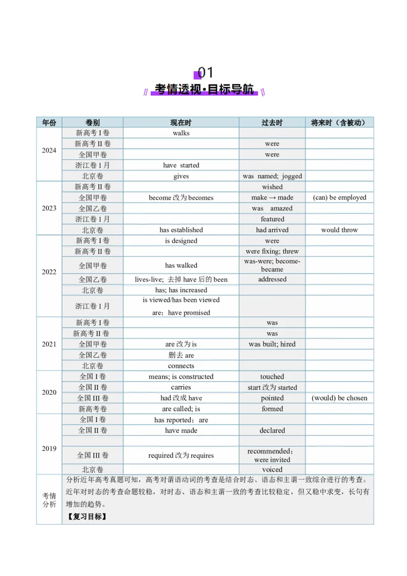 第16讲动词时态之完成时（讲义）（原卷版）_3.2025英语总复习_2025年新高考资料_一轮复习_2025年高考英语一轮复习讲练测（新教材新高考，含2024年高考真题）_语法