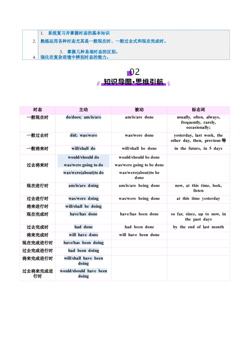 第16讲动词时态之完成时（讲义）（原卷版）_3.2025英语总复习_2025年新高考资料_一轮复习_2025年高考英语一轮复习讲练测（新教材新高考，含2024年高考真题）_语法