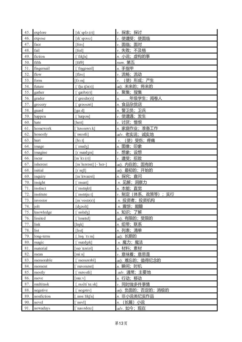 英二2018-2023真题阅读单词（阅读+新题型）_考研_英语_06.颉斌斌_25颉斌斌《考研阅读真题单词》05-23_英语二