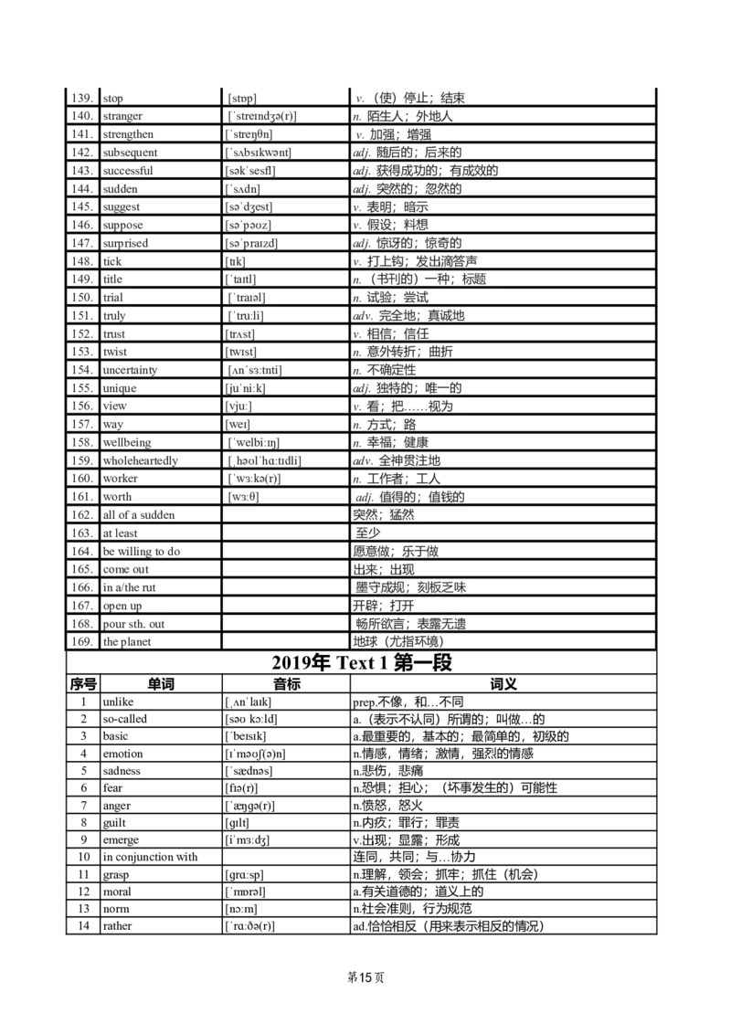 英二2018-2023真题阅读单词（阅读+新题型）_考研_英语_06.颉斌斌_25颉斌斌《考研阅读真题单词》05-23_英语二