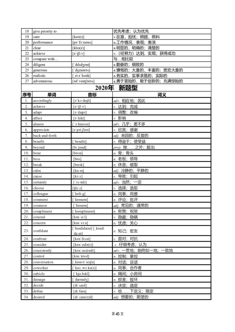 英二2018-2023真题阅读单词（阅读+新题型）_考研_英语_06.颉斌斌_25颉斌斌《考研阅读真题单词》05-23_英语二
