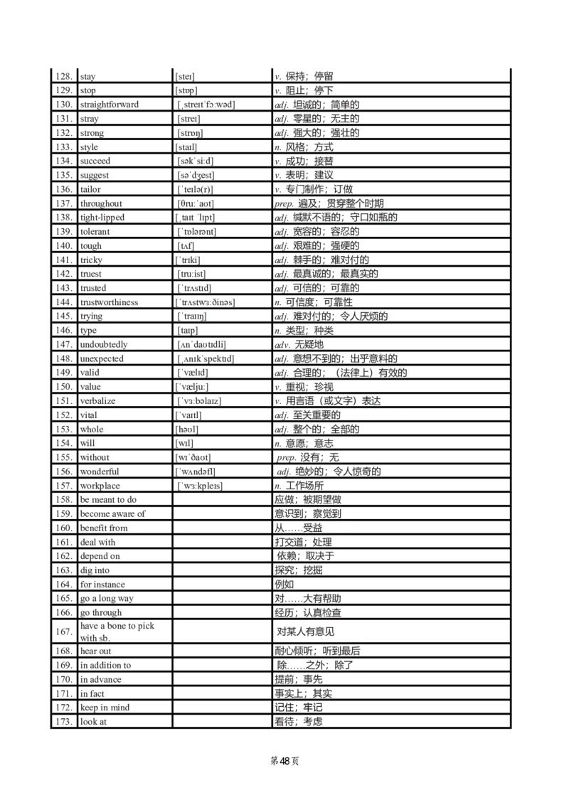 英二2018-2023真题阅读单词（阅读+新题型）_考研_英语_06.颉斌斌_25颉斌斌《考研阅读真题单词》05-23_英语二