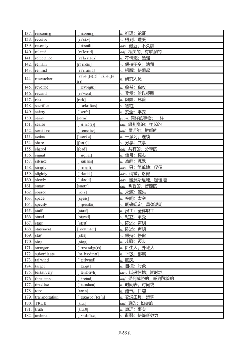 英二2018-2023真题阅读单词（阅读+新题型）_考研_英语_06.颉斌斌_25颉斌斌《考研阅读真题单词》05-23_英语二