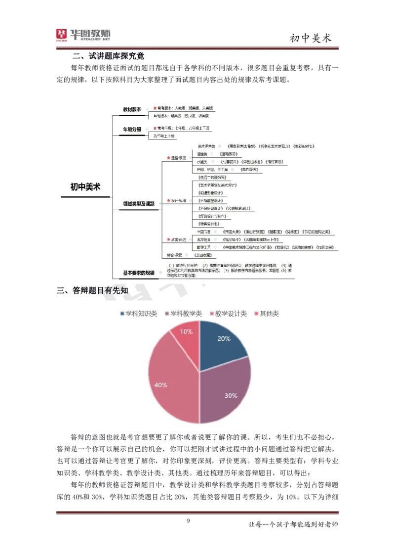 初中美术更多资料加入._教资初高中_教资面试2025教资面试备考资料合集_教资面试资料合集_3、教资面试资料包大全_19中小学教师资格面试试库宝书_21年版本--赠送