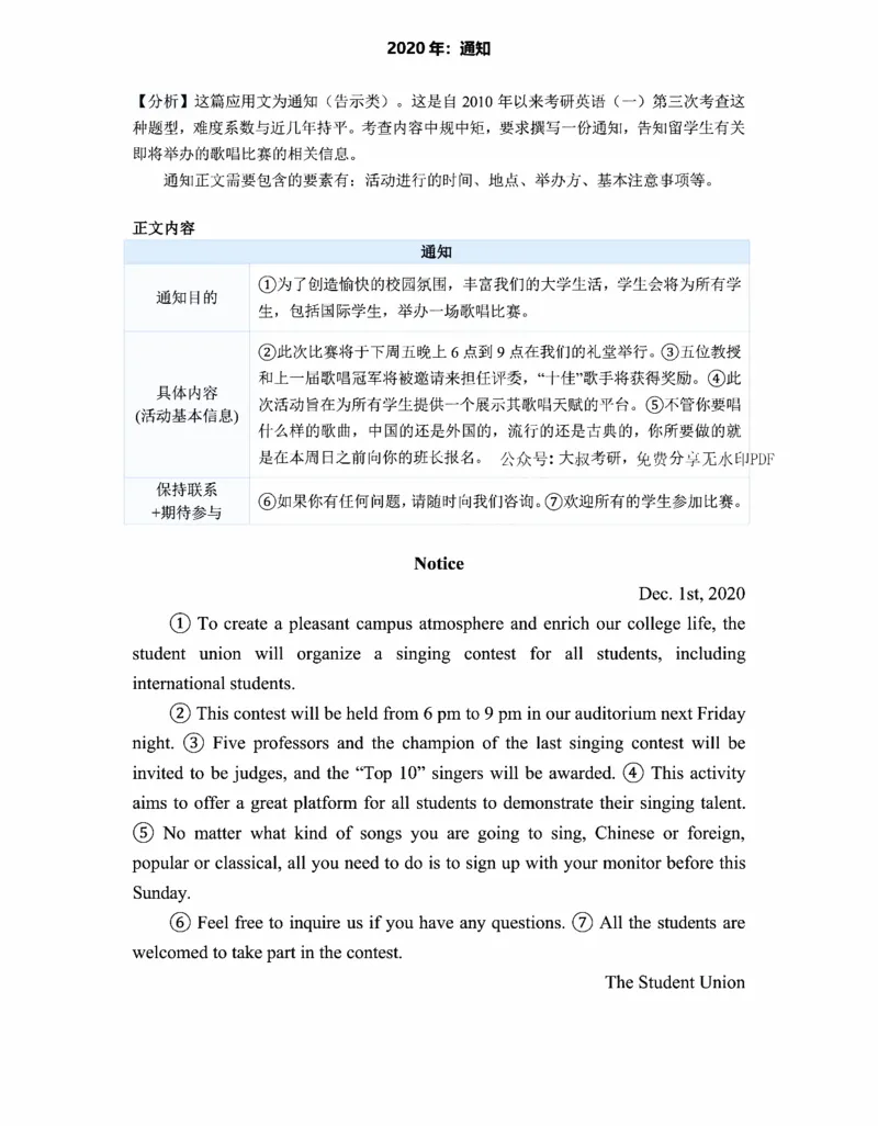 小作文(英语一)_考研_英语_16.潘赟_25潘赟《小作文真题范文》汇总