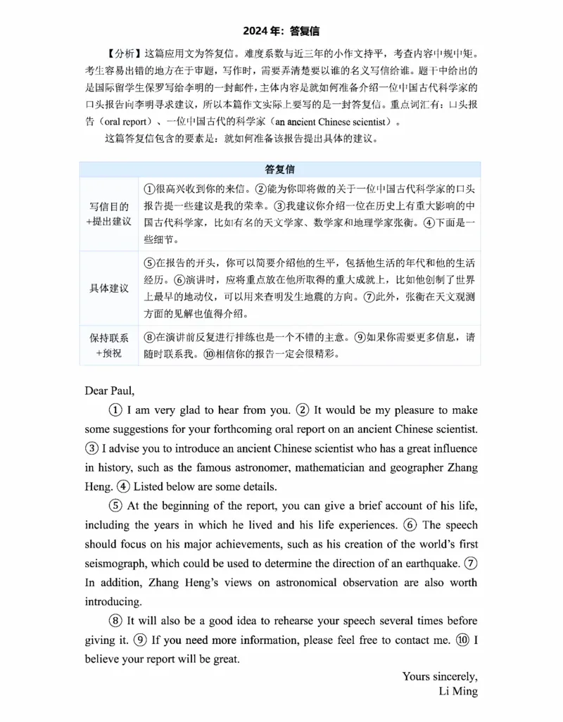 小作文(英语一)_考研_英语_16.潘赟_25潘赟《小作文真题范文》汇总