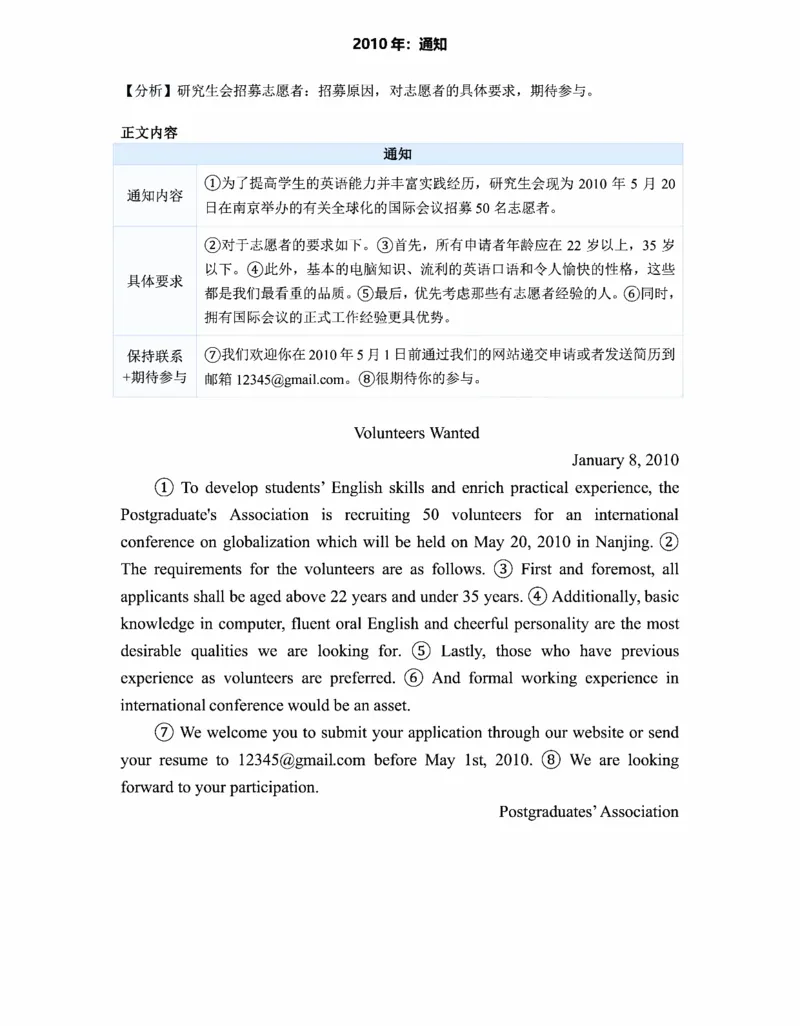 小作文(英语一)_考研_英语_16.潘赟_25潘赟《小作文真题范文》汇总