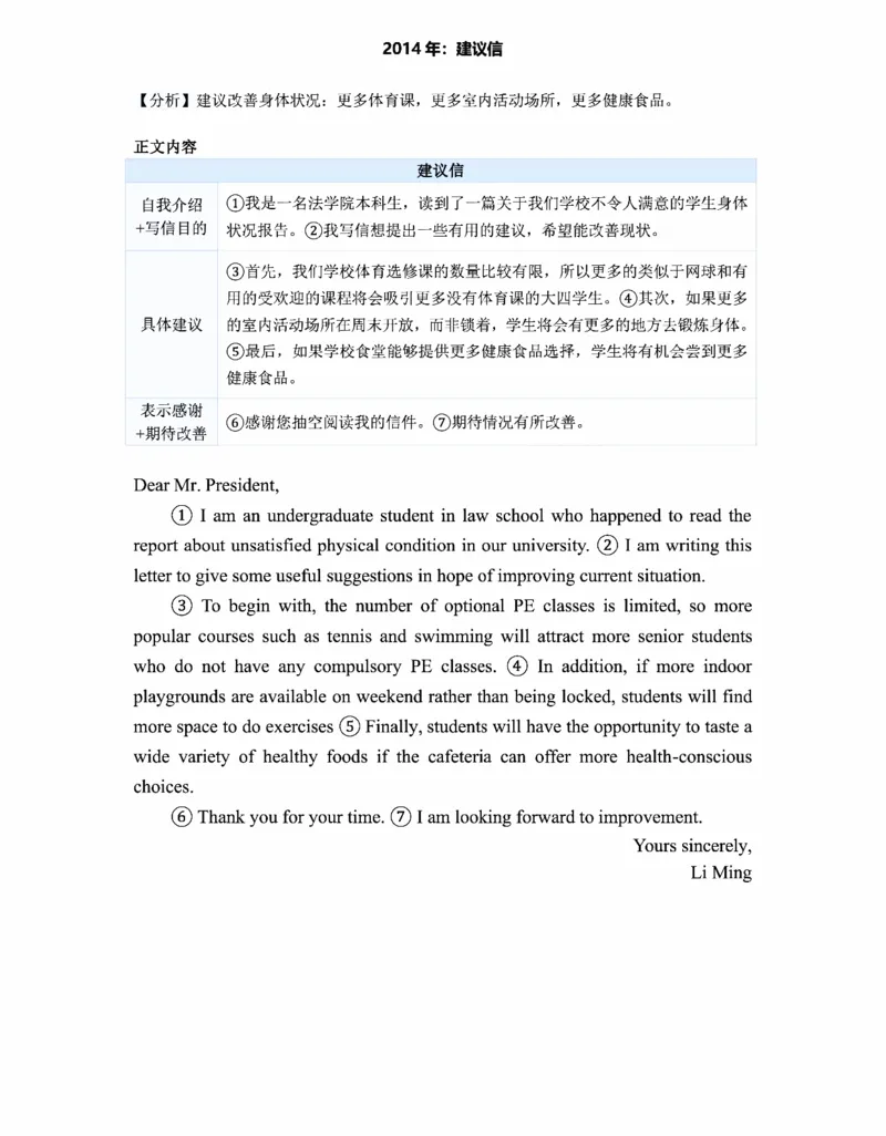 小作文(英语一)_考研_英语_16.潘赟_25潘赟《小作文真题范文》汇总