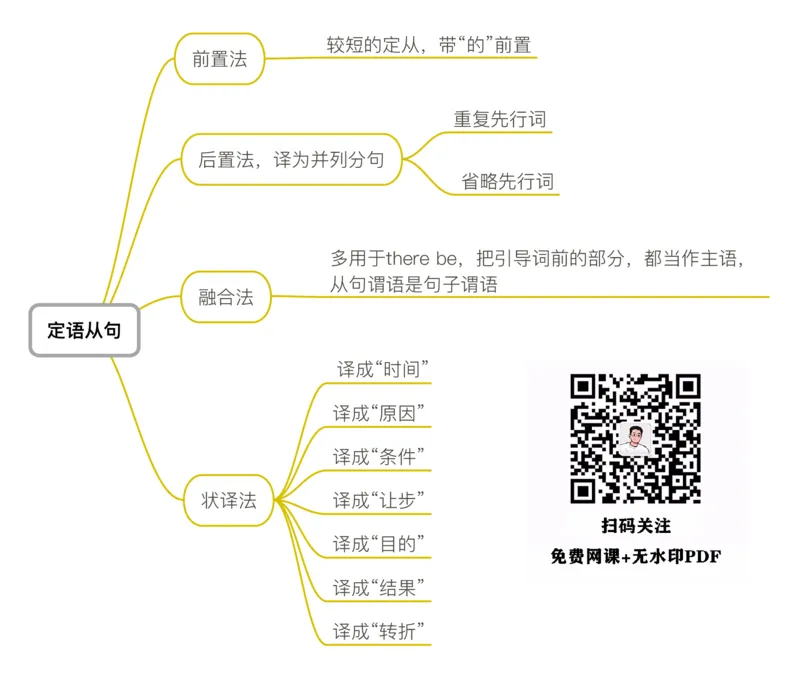 9句法翻译法-定语从句_考研_英语_04.唐静_25唐静《翻译思维导图》