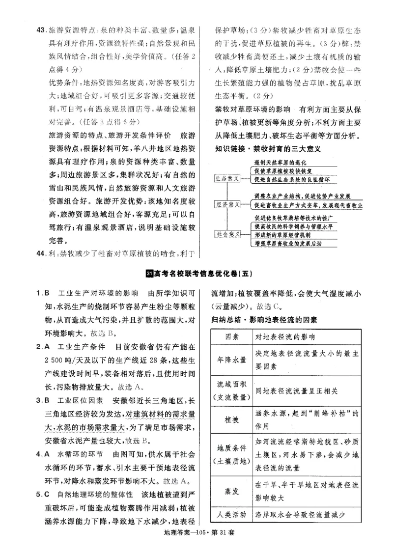 金考卷优秀模拟试卷汇编45套全国卷地理答案_9.2025地理总复习_地理高考模拟题_老高考_2023年_地理全国卷2023金考卷